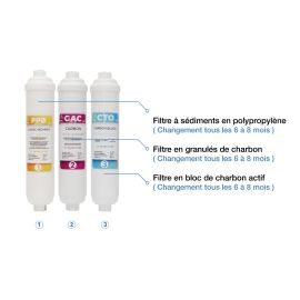 RECHARGE TIGER 12(PP,GAC,CTO)AQUABO